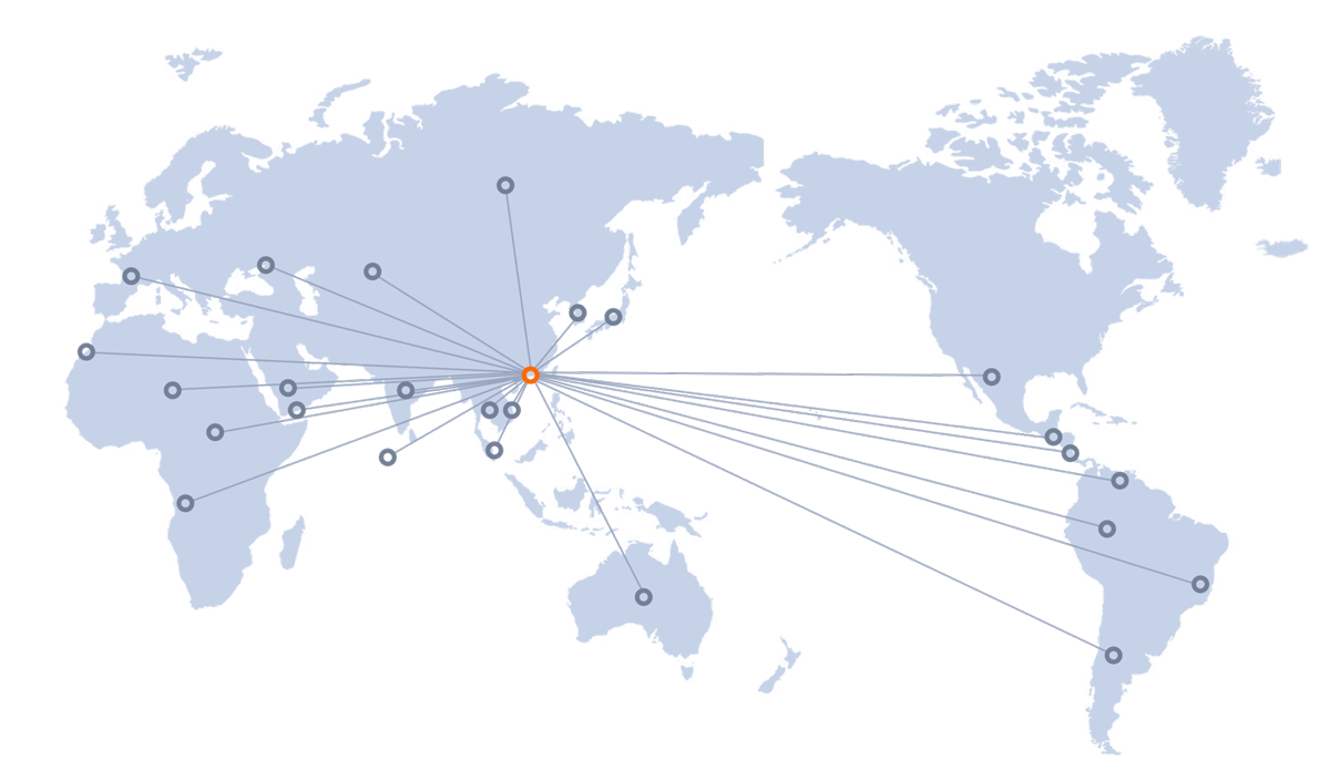 Global Partnership