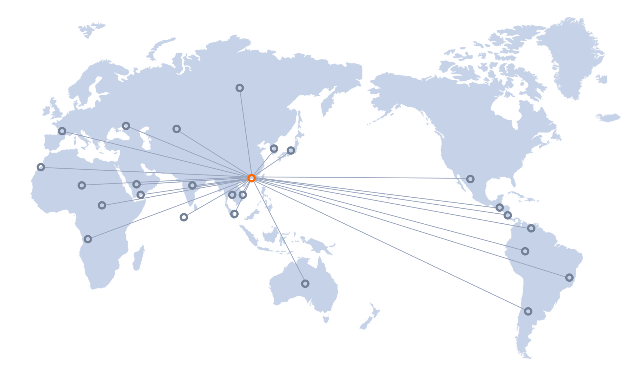 Global Partnership