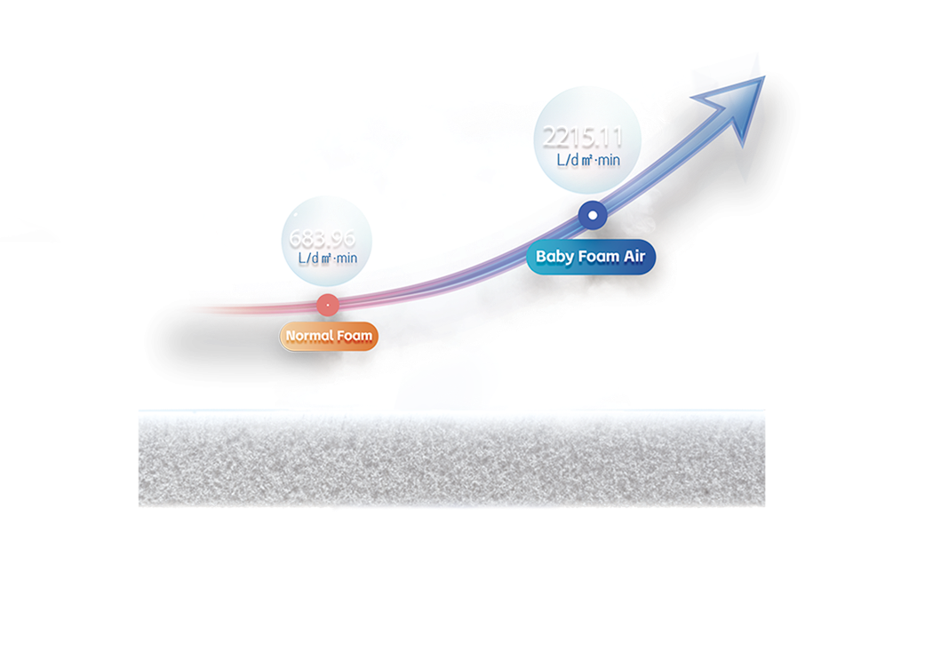 Breathability